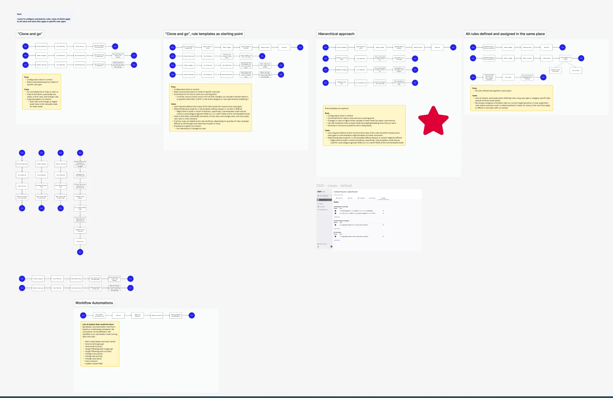 Potential automation user flows