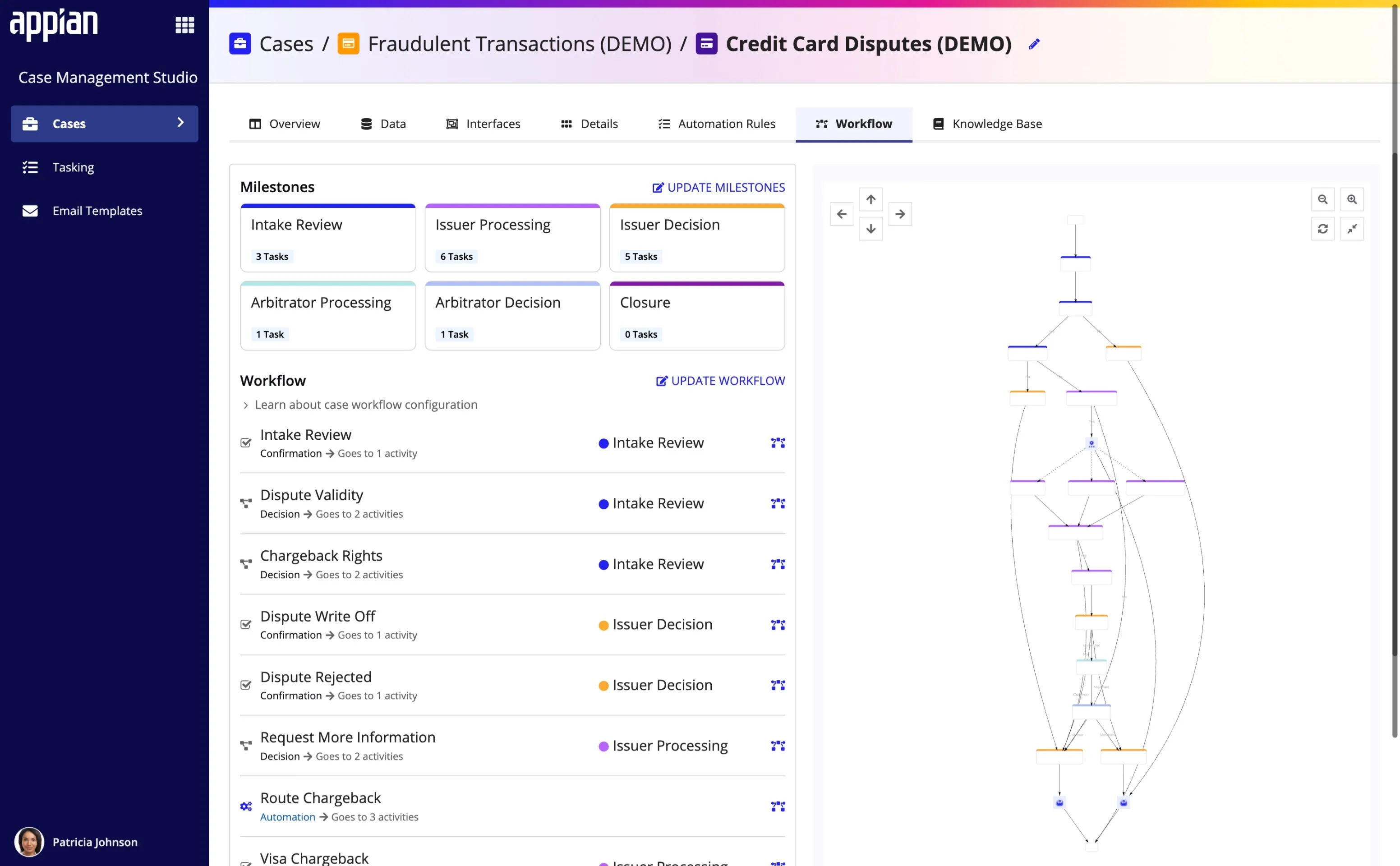 Configured workflow template